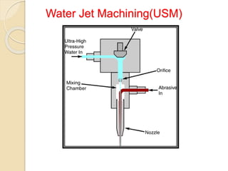 Water Jet Machining(USM)
 
