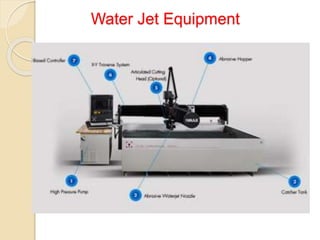 Water Jet Equipment
 