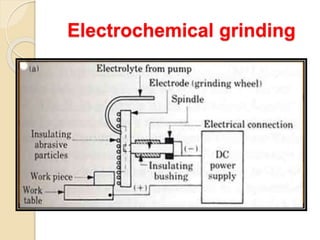 Electrochemical grinding
 