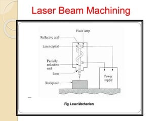 Laser Beam Machining
 