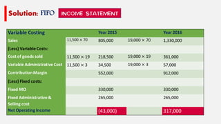 Variable costing | PPTX