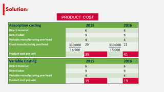 Variable costing | PPTX