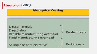 Variable costing | PPTX