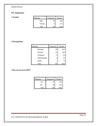 Project report on IPO | PDF
