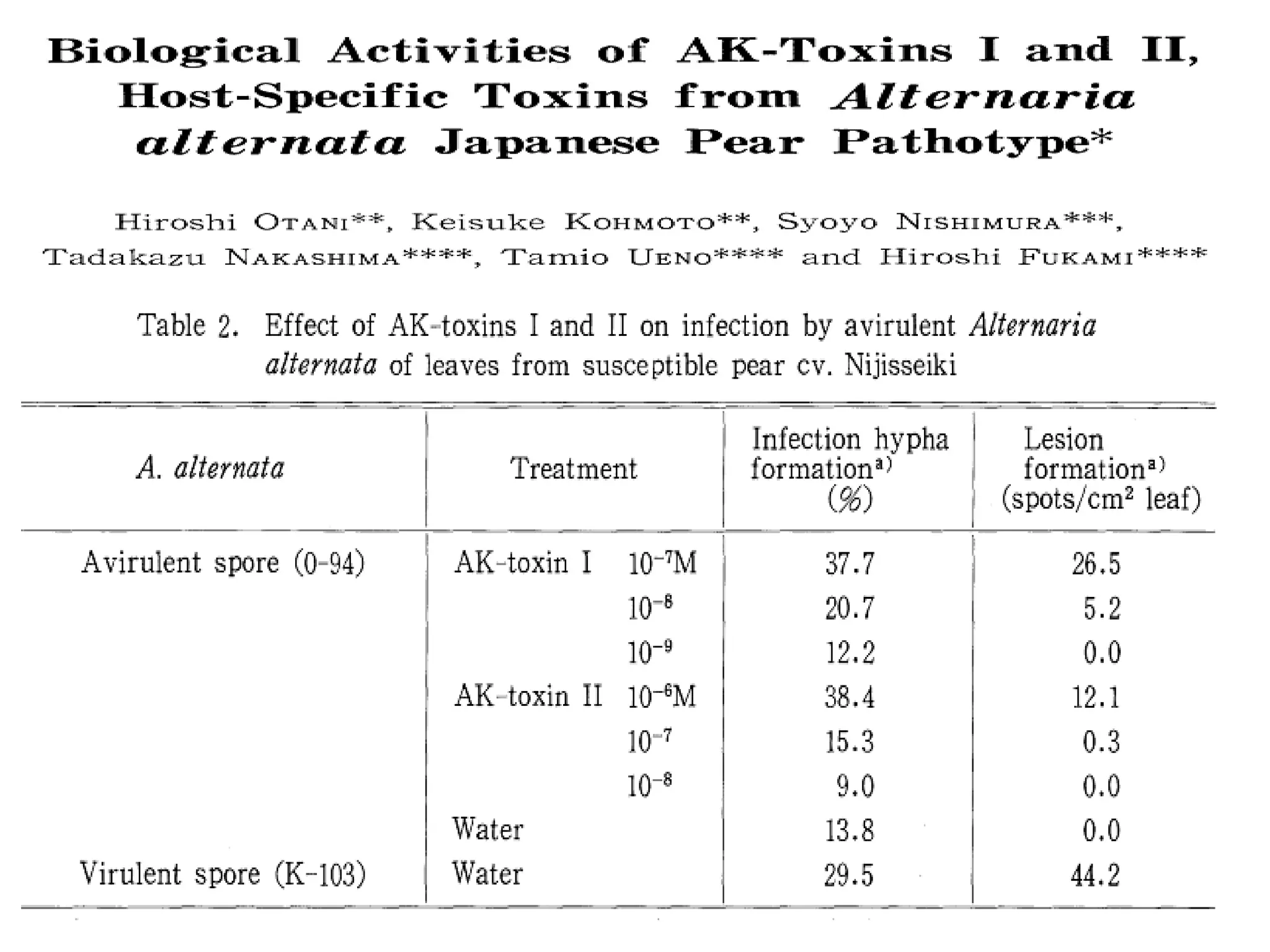 role-of-toxins-in-plant-pathogenesis-ppt
