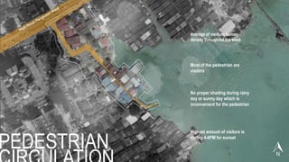 PEDESTRIAN
No proper shading during rainy
day or sunny day which is
inconvenient for the pedestrian
Most of the pedestrian are
visitors
Average of medium human
density throughout the week
Highest amount of visitors is
during 4-6PM for sunset
 
