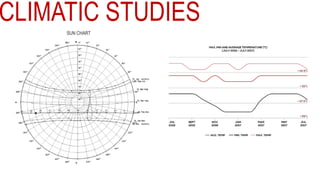 CLIMATIC STUDIES
SUN CHART
 