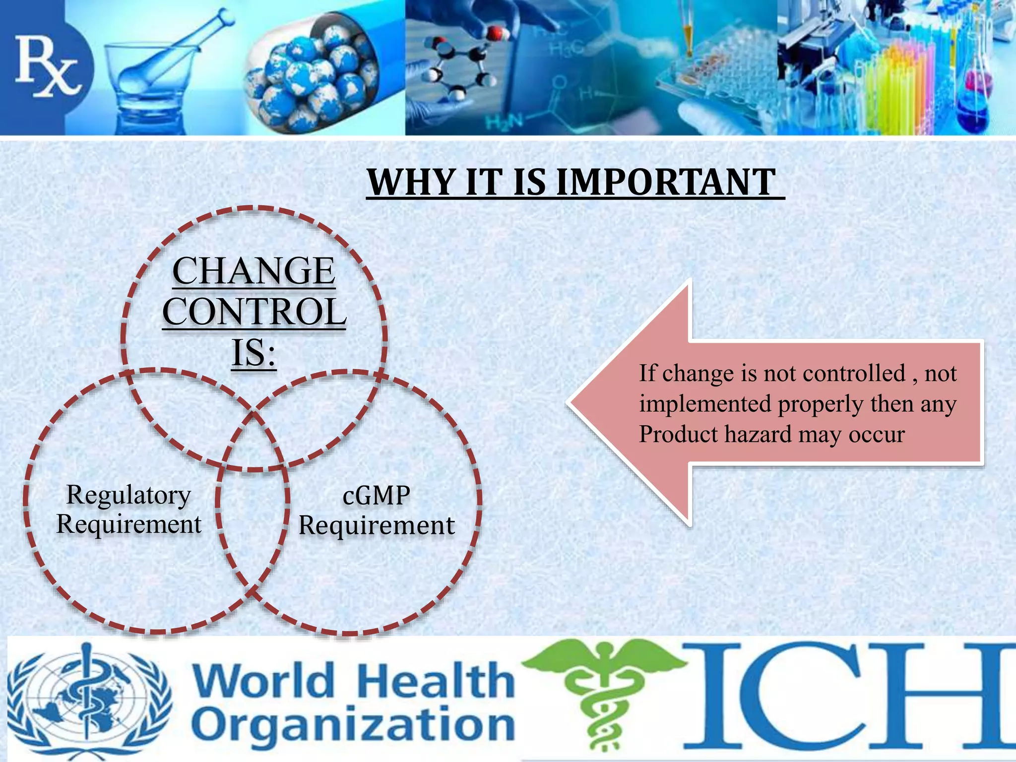 WHY IT IS IMPORTANT
CHANGE
CONTROL
IS:
cGMP
Requirement
Regulatory
Requirement
If change is not controlled , not
implemented properly then any
Product hazard may occur
 