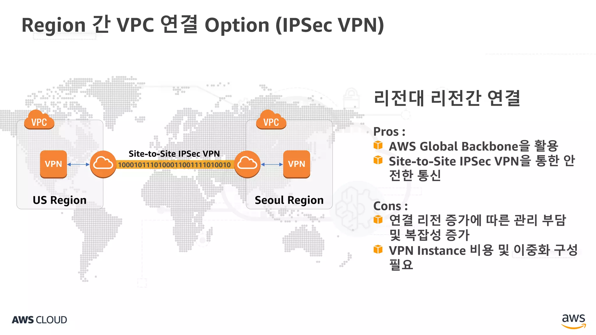 Region 간 VPC 연결 Option (IPSec VPN)
US Region Seoul Region
1000101110100011001111010010
Site-to-Site IPSec VPN
VPN VPN
리전대 리전간 연결
Pros :
AWS Global Backbone을 활용
Site-to-Site IPSec VPN을 통한 안
전한 통신
Cons :
연결 리전 증가에 따른 관리 부담
및 복잡성 증가
VPN Instance 비용 및 이중화 구성
필요
 