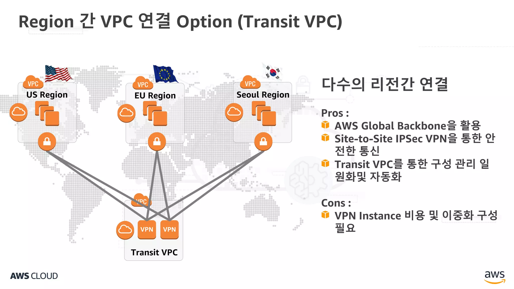 Region 간 VPC 연결 Option (Transit VPC)
US Region Seoul RegionEU Region
Transit VPC
VPN VPN
다수의 리전간 연결
Pros :
AWS Global Backbone을 활용
Site-to-Site IPSec VPN을 통한 안
전한 통신
Transit VPC를 통한 구성 관리 일
원화및 자동화
Cons :
VPN Instance 비용 및 이중화 구성
필요
 