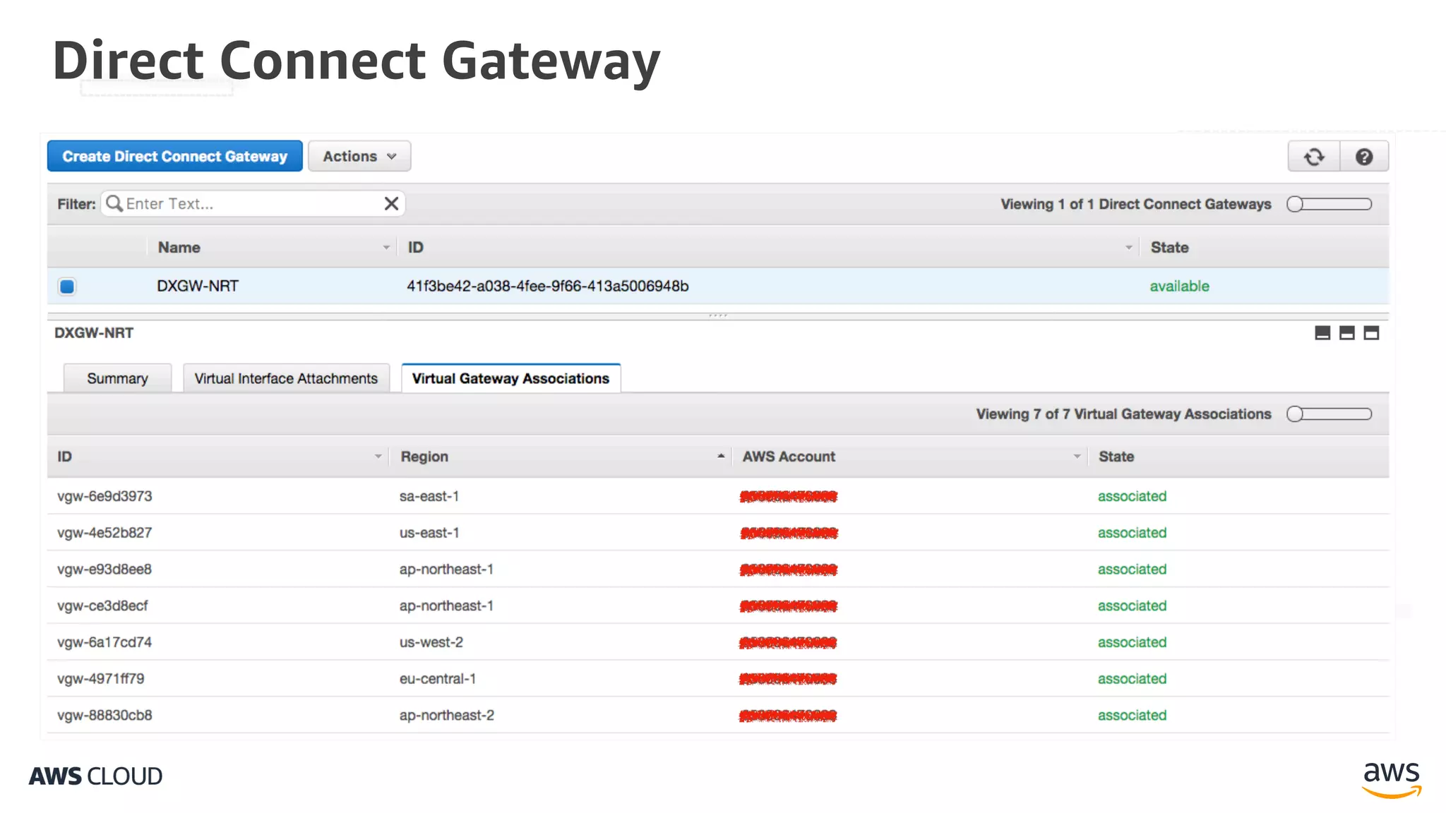 Direct Connect Gateway
 