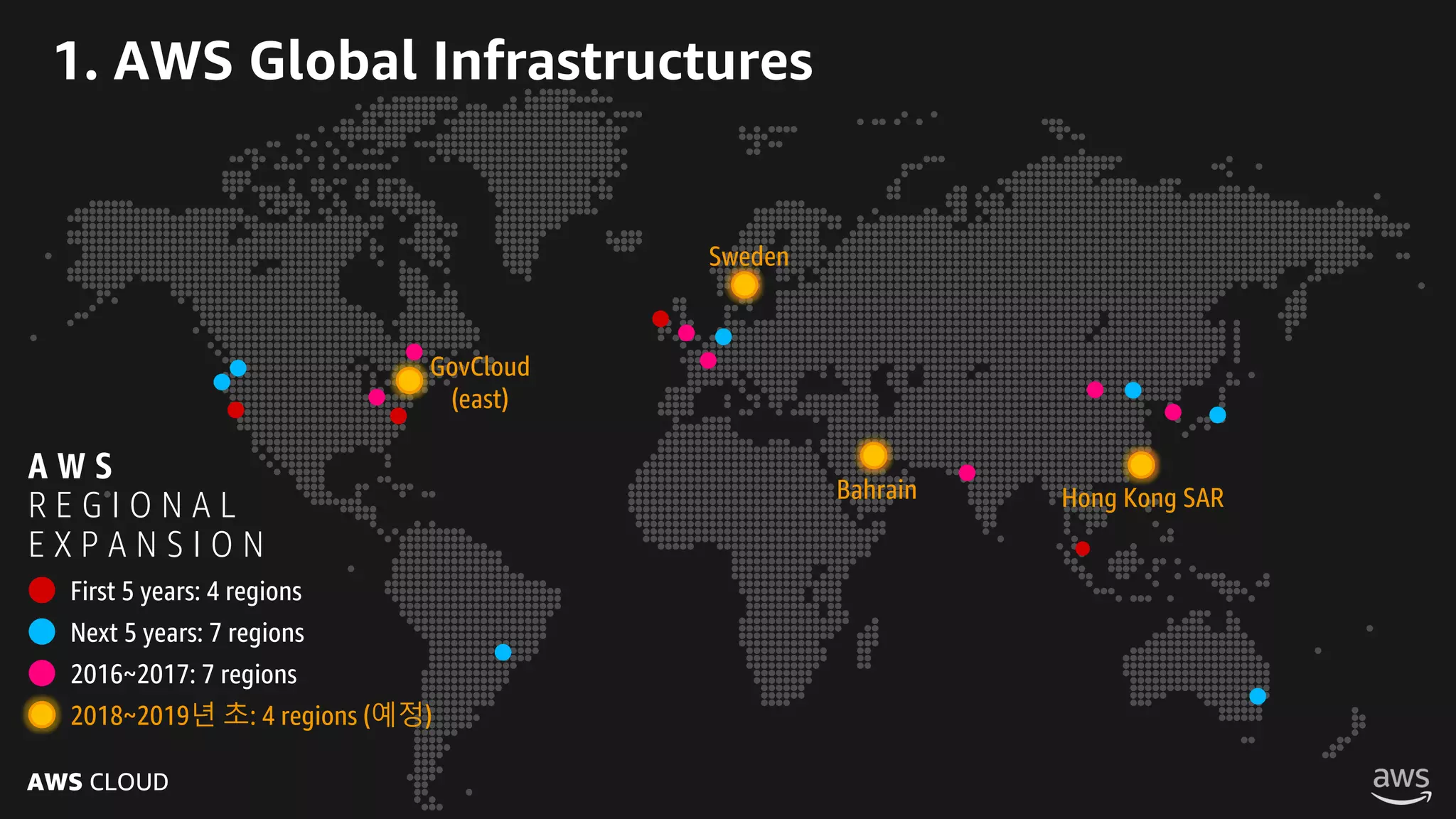 AWS CLOUD
1. AWS Global Infrastructures
A W S
R E G I O N A L
E X P A N S I O N
Hong Kong SARBahrain
GovCloud
(east)
Sweden
First 5 years: 4 regions
Next 5 years: 7 regions
2016~2017: 7 regions
2018~2019년 초: 4 regions (예정)
 