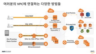 여러분의 VPC에 연결하는 다양한 방법들
EC2
On-Premise
Data Center
Site-to-Site IPSec VPN
10001011101000101010010101011
DirectConnect
EC2
SSH/RDP
Bastion Host
(Linux/Windows)
EC2
SSL VPN
SSL VPN Server
(OpenVPN…)
100010111010001010100101010101100011100110
Peering
PrivateLink
EC2 ELB Kinesis
End Points
S3 DynamoDB
 