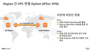 Region 간 VPC 연결 Option (IPSec VPN)
US Region Seoul Region
1000101110100011001111010010
Site-to-Site IPSec VPN
VPN VPN
리전대 리전간 연결
Pros :
AWS Global Backbone을 활용
Site-to-Site IPSec VPN을 통한 안
전한 통신
Cons :
연결 리전 증가에 따른 관리 부담
및 복잡성 증가
VPN Instance 비용 및 이중화 구성
필요
 