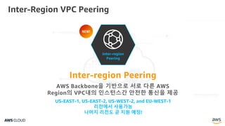 Inter-Region VPC Peering
Inter-region Peering
AWS Backbone을 기반으로 서로 다른 AWS
Region의 VPC내의 인스턴스간 안전한 통신을 제공
Inter-region
Peering
US-EAST-1, US-EAST-2, US-WEST-2, and EU-WEST-1
리전에서 사용가능
나머지 리전도 곧 지원 예정!
NEW!
 