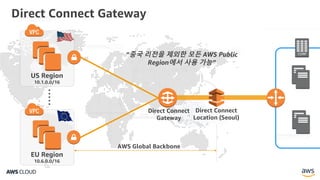 Direct Connect Gateway
CORP
US Region
10.1.0.0/16
EU Region
10.6.0.0/16
Direct Connect
Location (Seoul)
Direct Connect
Gateway
AWS Global Backbone
“중국 리전을 제외한 모든 AWS Public
Region에서 사용 가능”
•••••
 