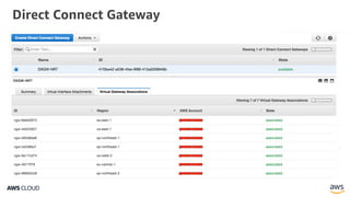 Direct Connect Gateway
 