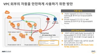 VPC 외부의 자원을 안전하게 사용하기 위한 방안
Amazon
S3
Public Subnet-1 (AZ-1)
NAT
GW
Public Subnet-2 (AZ-2)
NAT
GW
Amazon
DynamoDB
Private Subnet-1 (AZ-1) Private Subnet-2 (AZ-2)
EC2EC2
EC2 EC2
VPC End Point
Public Subnet의 인스턴스는 Internet
Gateway를 통하여 S3 및 DynamoDB에
Access
Private Subnet의 인스턴스는 NAT
Gateway 를 통하여 S3 및 DynamoDB에
Access
기존 방식
사용자 VPC와 AWS Public Services(S3 및
DynamoDB)간의 안전한 전용의 네트워크
경로 (인터넷 게이트웨이 및 NAT GW를 경
유하지 않음)
NAT GW대비 저렴한 비용, 동적인 성능확
장 및 장애 대비 구조 제공
End Point를 생성하고, VPC Route Table
에 해당 경로를 추가
VPC End Point
VPC Subnet Route Table
 