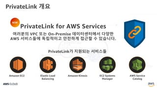 PrivateLink 개요
PrivateLink for AWS Services
여러분의 VPC 또는 On-Premise 데이터센터에서 다양한
AWS 서비스들에 독립적이고 안전하게 접근할 수 있습니다.
Amazon EC2 Elastic Load
Balancing
Amazon Kinesis AWS Service
Catalog
EC2 Systems
Manager
PrivateLink가 지원되는 서비스들
NEW!
 