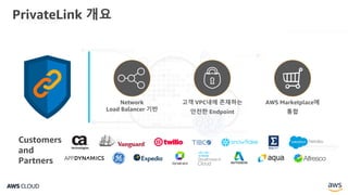 PrivateLink 개요
Network
Load Balancer 기반
고객 VPC내에 존재하는
안전한 Endpoint
AWS Marketplace에
통합
 