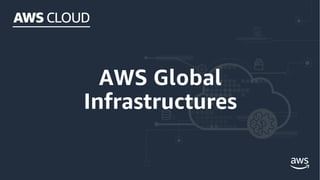AWS Global
Infrastructures
 