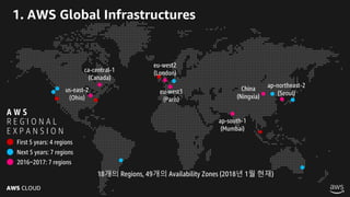 AWS CLOUD
1. AWS Global Infrastructures
ap-northeast-2
(Seoul)us-east-2
(Ohio)
China
(Ningxia)
ca-central-1
(Canada)
ap-south-1
(Mumbai)
eu-west2
(London)
eu-west3
(Paris)
18개의 Regions, 49개의 Availability Zones (2018년 1월 현재)
A W S
R E G I O N A L
E X P A N S I O N
First 5 years: 4 regions
Next 5 years: 7 regions
2016~2017: 7 regions
 