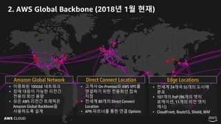AWS CLOUD
2. AWS Global Backbone (2018년 1월 현재)
• 이중화된 100GbE 네트워크
• 장애 대응이 가능한 리전간
전용의 회선 용량
• 모든 AWS 리전간 트래픽은
Amazon Global Backbone을
사용하도록 설계
Amazon Global Network
• 고객사 On-Premise와 AWS VPC를
연결하기 위한 전용회선 접속
지점
• 전세계 80개의 Direct Connect
Location
• APN 파트너를 통한 연결 Options
Direct Connect Location
• 전세계 24개국 55개의 도시에
분포
• 107개의 PoP (96개의 엣지
로케이션, 11개의 리전 엣지
캐시)
• CloudFront, Route53, Shield, WAF
Edge Locations
 