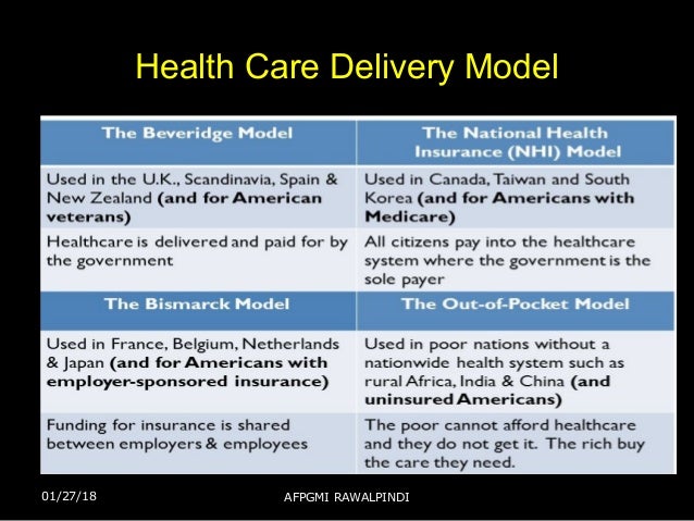 trends and issue in health care delivery system