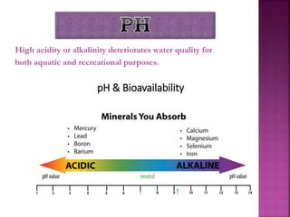 High acidity or alkalinity deteriorates water quality for
both aquatic and recreational purposes.
 
