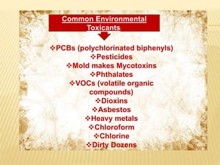 PCBs (polychlorinated biphenyls)
Pesticides
Mold makes Mycotoxins
Phthalates
VOCs (volatile organic
compounds)
Dioxins
Asbestos
Heavy metals
Chloroform
Chlorine
Dirty Dozens
Common Environmental
Toxicants:
 