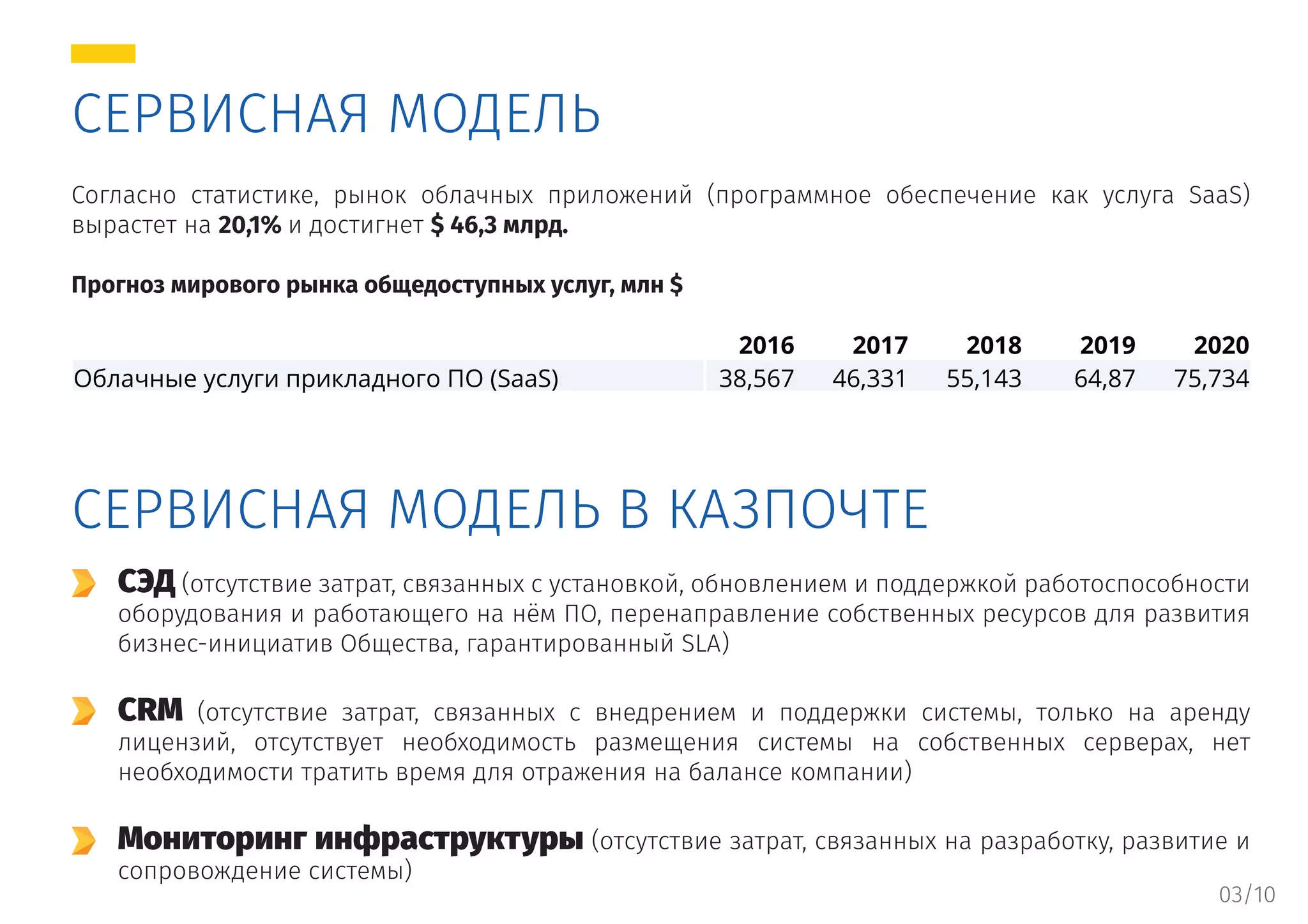СЕРВИСНАЯ МОДЕЛЬ
СЕРВИСНАЯ МОДЕЛЬ В КАЗПОЧТЕ
Согласно статистике, рынок облачных приложений (программное обеспечение как услуга SaaS)
вырастет на 20,1% и достигнет $ 46,3 млрд.
Прогноз мирового рынка общедоступных услуг, млн $
2016 2017 2018 2019 2020
(SaaS) 38,567 46,331 55,143 64,87 75,734
СЭД (отсутствие затрат, связанных с установкой, обновлением и поддержкой работоспособности
оборудования и работающего на нём ПО, перенаправление собственных ресурсов для развития
бизнес-инициатив Общества, гарантированный SLA)
CRM (отсутствие затрат, связанных с внедрением и поддержки системы, только на аренду
лицензий, отсутствует необходимость размещения системы на собственных серверах, нет
необходимости тратить время для отражения на балансе компании)
Мониторинг инфраструктуры (отсутствие затрат, связанных на разработку, развитие и
сопровождение системы)
03/10
 