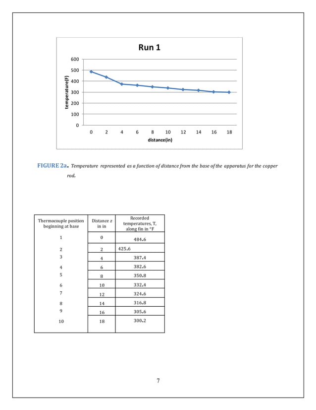 Lab Report Conduction With Free Convection