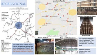 RECREATIONAL
Goda park: Heritage site & park
Pradhan park
Location of parks
The distributional pattern shows
that the recreational facilities are
concentrated area of the city like
C.B.S. M.G.Road near College
road, Nashik road and Gangapur
The industrial area and
colony lacks park. There
is lack of park in city
concentrated in specific
area.
There are 8
theatre
concentrated
in central
zone &19
library
All water systems
concentrated near
Godavari
4 stadiums are there in Nashik city
Raje sambhaji stadiumNahire stadium
 