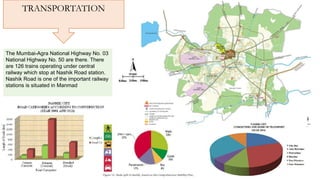 The Mumbai-Agra National Highway No. 03
National Highway No. 50 are there. There
are 126 trains operating under central
railway which stop at Nashik Road station.
Nashik Road is one of the important railway
stations is situated in Manmad
TRANSPORTATION
 