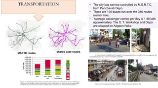 TRANSPORTATION
MSRTC routes shared auto routes
• The city bus service controlled by M.S.R.T.C.
from Panchavati Depo.
• There are 190 buses run over the 346 routes
mainly links.
• Average passenger carried per day is 1.40 lakh
approximately. The S. T. Workshop and Depo
are situated on Adgaon Naka
 