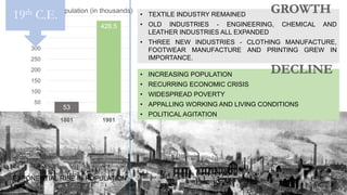 53
428.5
0
50
100
150
200
250
300
350
400
450
1801 1901
Population (in thousands)
19th C.E.
EXPONENTIAL RISE IN POPULATION
• TEXTILE INDUSTRY REMAINED
• OLD INDUSTRIES - ENGINEERING, CHEMICAL AND
LEATHER INDUSTRIES ALL EXPANDED
• THREE NEW INDUSTRIES - CLOTHING MANUFACTURE,
FOOTWEAR MANUFACTURE AND PRINTING GREW IN
IMPORTANCE.
• INCREASING POPULATION
• RECURRING ECONOMIC CRISIS
• WIDESPREAD POVERTY
• APPALLING WORKING AND LIVING CONDITIONS
• POLITICAL AGITATION
 