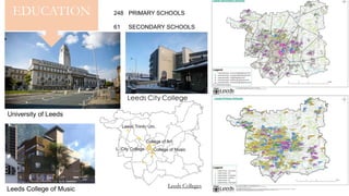 EDUCATION 248 PRIMARY SCHOOLS
61 SECONDARY SCHOOLS
University of Leeds
Leeds Trinity Uni.
L. City College College of Music
College of Art
Leeds Colleges
Leeds College of Music
 