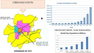URBANIZATION
EXPANSION OF CITY
 