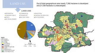 LAND USE Out of total geographical area nearly 7,260 hectares is developed
and 21,538 hectares is undeveloped.
26%
1%
7%
3%
8%
2%1%3%4%
45%
LAND USE
RESIDENTIAL COMMERCIAL INDUSTRAIL
PUB/SEMI PUBLIC TRANSPORT GARDEN/ RECREATION
CIDCO MILITARY AREA WATER BODIES
NO DEVELOPMENT
 