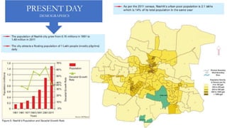 PRESENT DAY
DEMOGRAPHICS
 