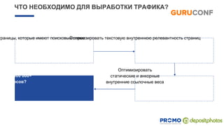 траницы, которые имеют поисковый спрос
ЧТО НЕОБХОДИМО ДЛЯ ВЫРАБОТКИ ТРАФИКА?
Оптимизировать текстовую внутреннюю релевантность страниц
Оптимизировать
статические и анкорные
внутренние ссылочные веса
Как сделать
для 10 000 000+
запросов?
 