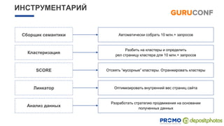 ИНСТРУМЕНТАРИЙ
Сборщик семантики
Кластеризация
SCORE
Автоматически собрать 10 млн.+ запросов
Разбить на кластеры и определить
рел страницу кластера для 10 млн.+ запросов
Отсеять “мусорные” кластеры. Отранжировать кластеры
Линкатор Оптимизировать внутренний вес страниц сайта
Анализ данных
Разработать стратегию продвижения на основании
полученных данных
 