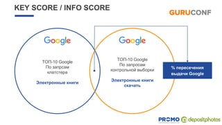 KEY SCORE / INFO SCORE
ТОП-10 Google
По запрсам
клатстера
Электронные книги
ТОП-10 Google
По запросам
контрольной выборки
Электронные книги
скачать
% пересечения
выдачи Google
 
