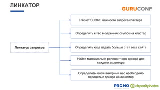 ЛИНКАТОР
Линкатор запросов Определить куда отдать больше стат веса сайта
Определить к-тво внутренних ссылок на кластер
Найти максимально релевантного донора для
каждого акцептора
Расчет SCORE важности запроса/кластера
Определить какой анкорный вес необходимо
передать с донора на акцептор
 
