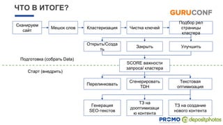 Сканируем
сайт
Мешок слов Кластеризация Чистка ключей
Подбор рел
страницы
кластера
Открыть/Созда
ть
Закрыть Улучшить
SCORE важности
запроса/ кластера
Перелинковать
Сгенерировать
TDH
Текстовая
оптимизация
Генерация
SEO-текстов
ТЗ на
дооптимизаци
ю контента
ТЗ на создание
нового контента
ЧТО В ИТОГЕ?
Подготовка (собрать Data)
Старт (внедрить)
 