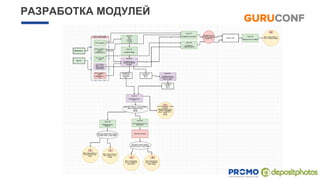 РАЗРАБОТКА МОДУЛЕЙ
 