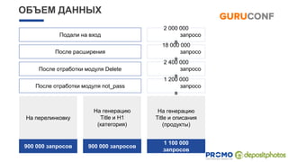 ОБЪЕМ ДАННЫХ
Подали на вход
После расширения
После отработки модуля Delete
После отработки модуля not_pass
2 000 000
запросо
в
18 000 000
запросо
в
2 400 000
запросо
в
1 200 000
запросо
в
900 000 запросов 900 000 запросов
1 100 000
запросов
На перелинковку
На генерацию
Title и Н1
(категория)
На генерацию
Title и описания
(продукты)
 