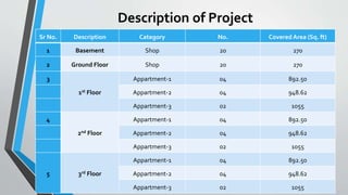 Steps Involves in Building Construction | PPTX