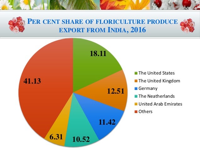 Floriculture A Boon For Doubling Farmers