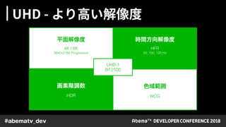 4K / 8K
3840x2160 Progressive
WCG
HFR
50, 100, 120 Hz
HDR
UHD-1
BT.2100